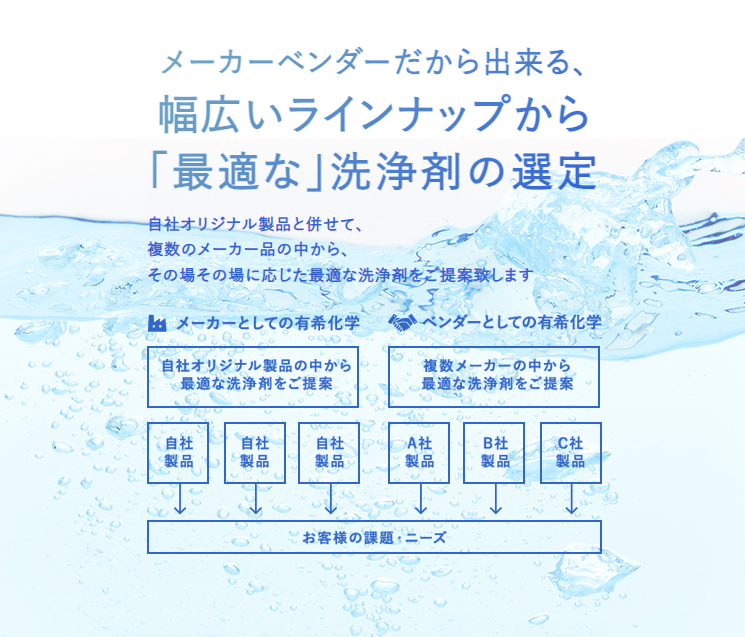 有希化学②