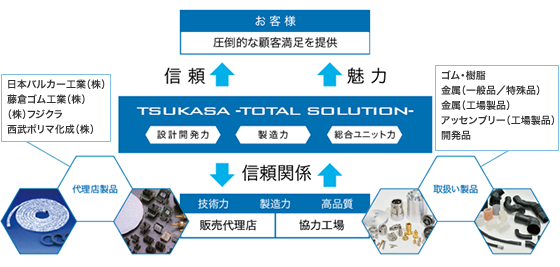 Figure2