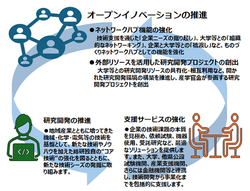 新潟県工業技術総合研究所の取り組み