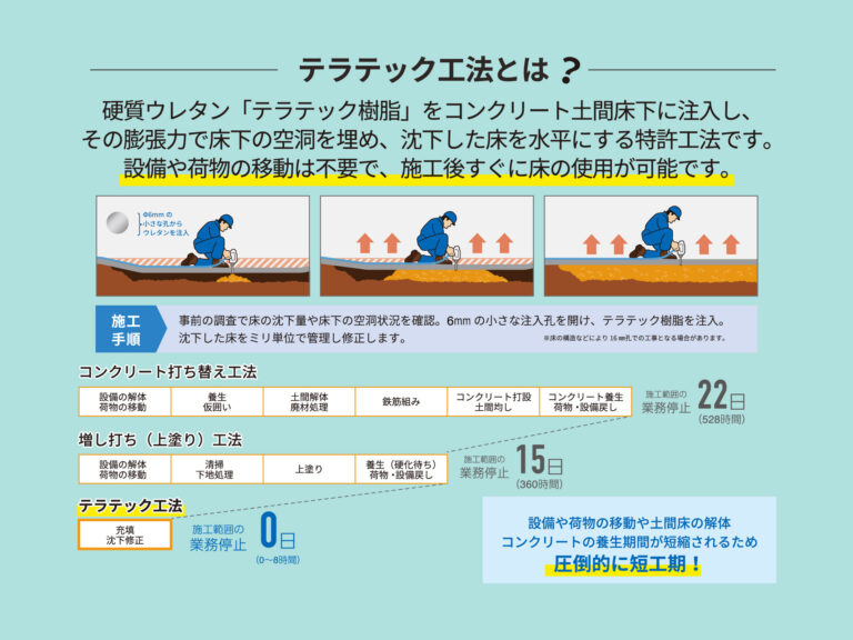 テラテック工法