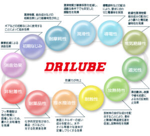 あらゆる機能を追求し続ける多機能被膜ドライルーブ