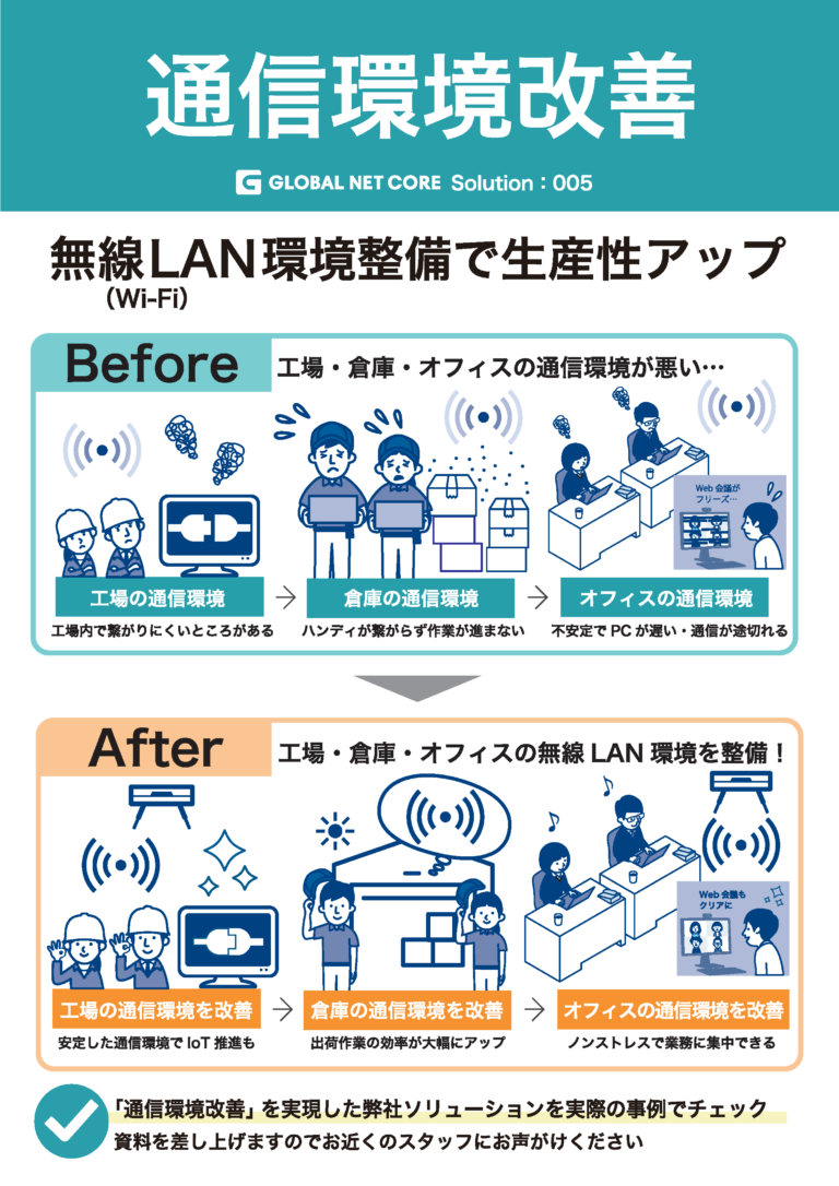 安定した通信と拡張性の高い無線LAN環境で「生産性アップ」と「DX推進」を実現!