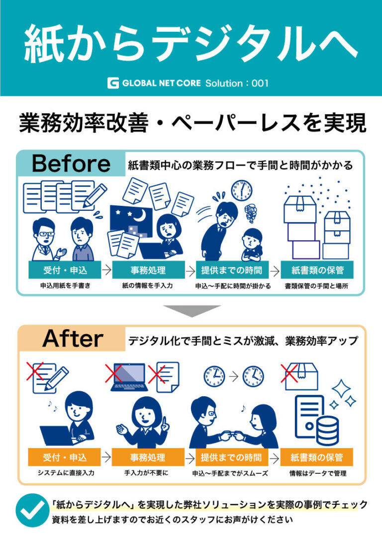 紙書類・Excel中心の業務フローのシステム化で「事務作業の工数削減」と「業務ミス削減」を実現!