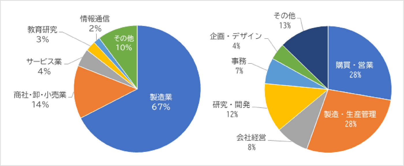 来場者数と商談件数の推移